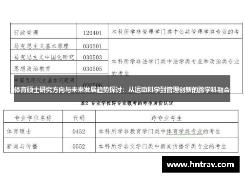 体育硕士研究方向与未来发展趋势探讨：从运动科学到管理创新的跨学科融合